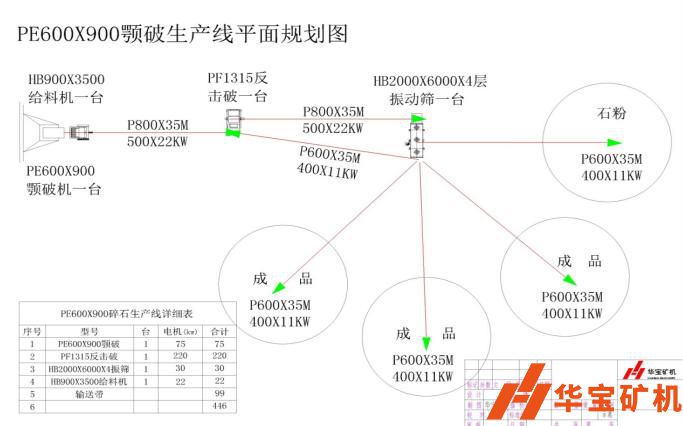湖南郴州市臨武縣順發(fā)石場(chǎng)月產(chǎn)80000噸項目