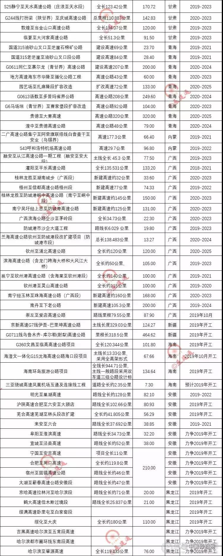 超20000億基建浪潮，砂石行業(yè)又進(jìn)入一輪狂熱期！