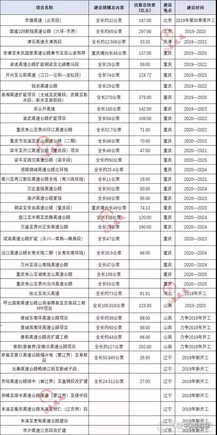 超20000億基建浪潮，砂石行業(yè)又進(jìn)入一輪狂熱期！