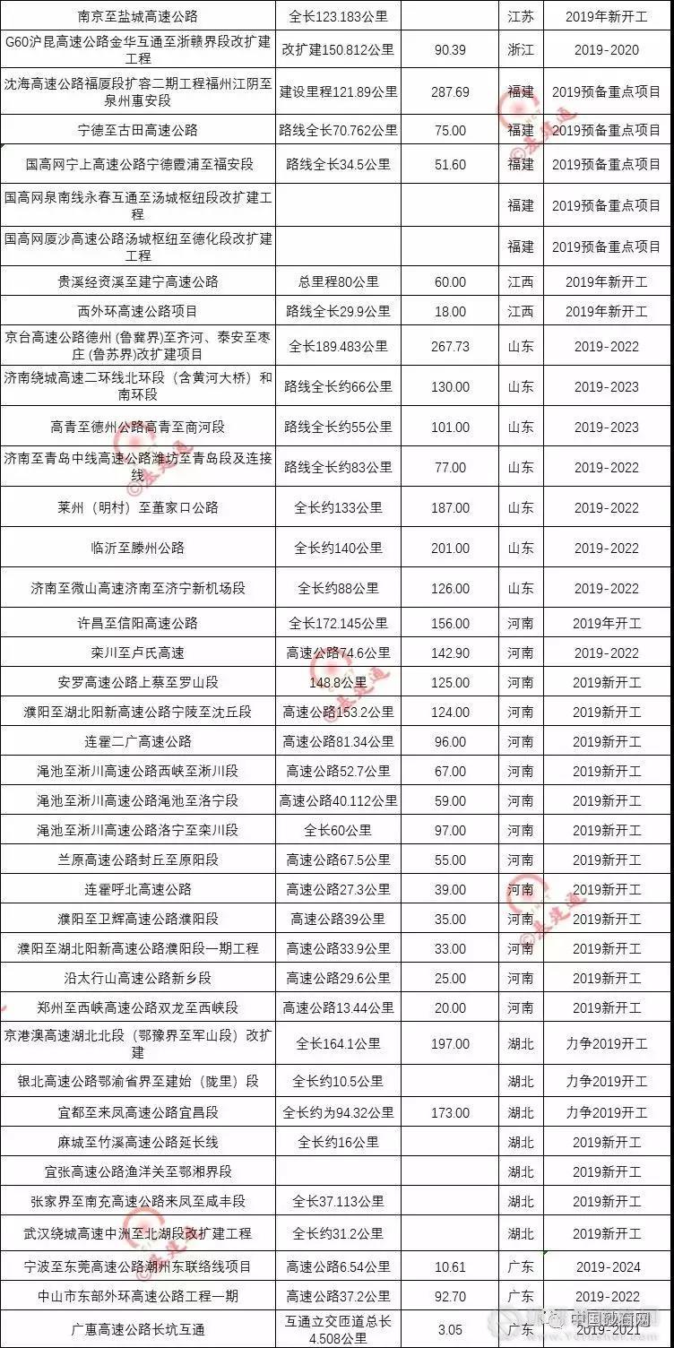 超20000億基建浪潮，砂石行業(yè)又進(jìn)入一輪狂熱期！