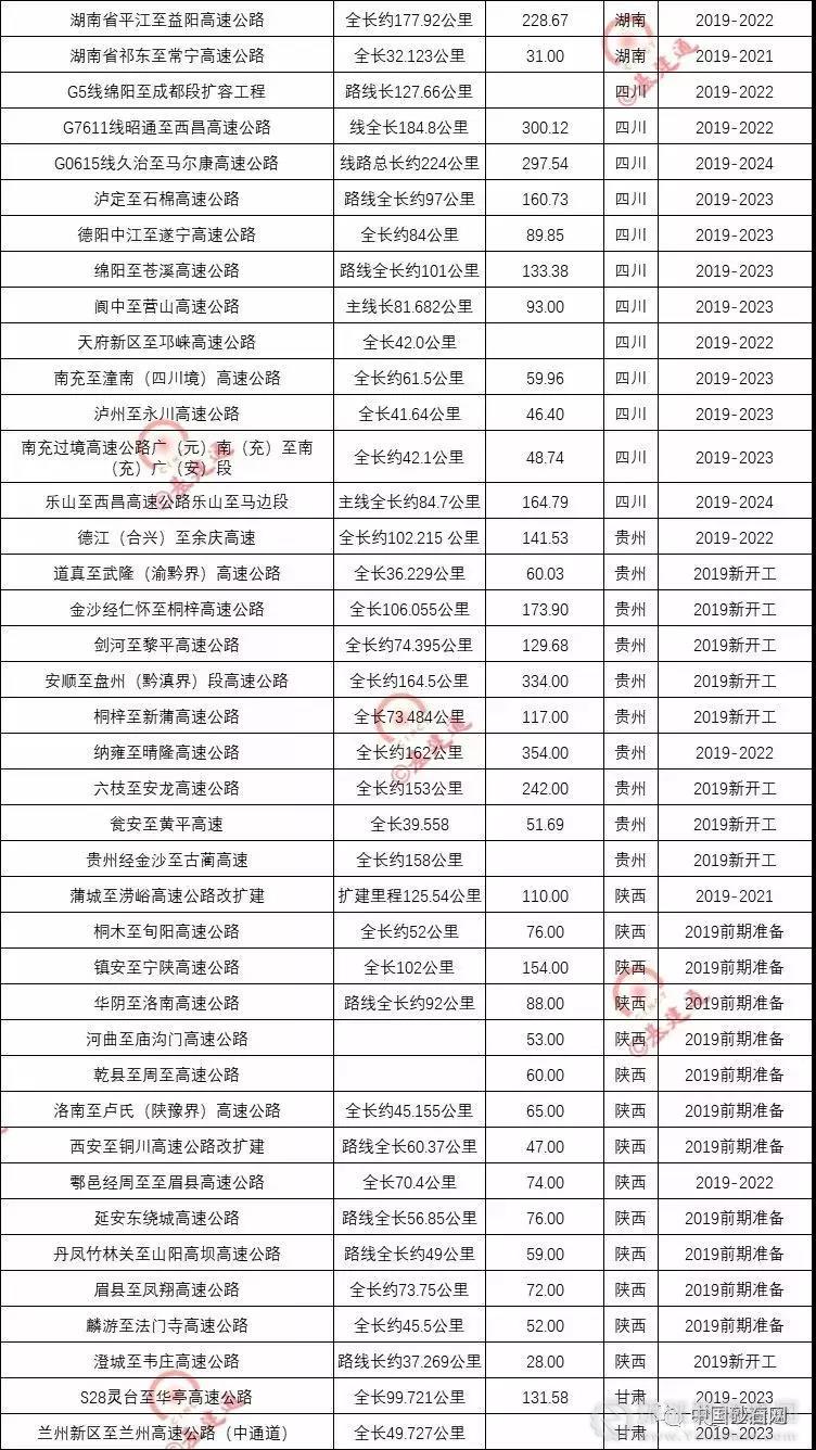 超20000億基建浪潮，砂石行業(yè)又進(jìn)入一輪狂熱期！