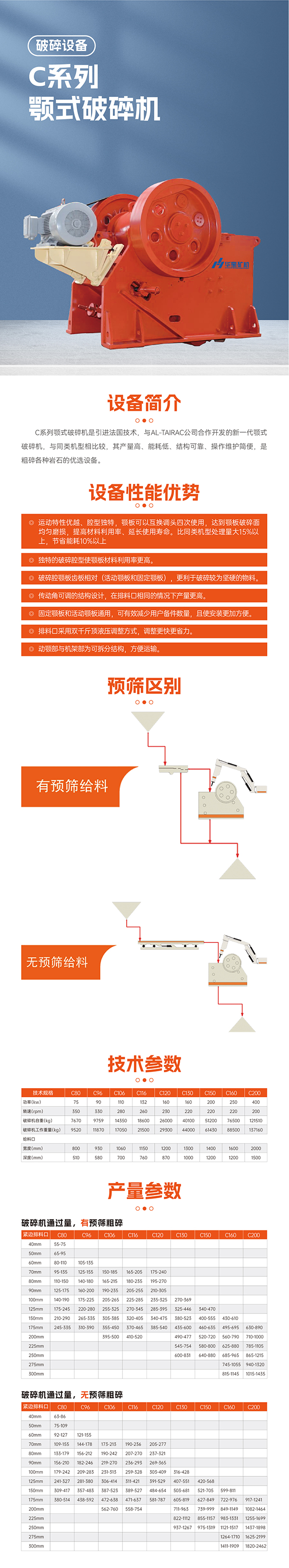 華寶礦機C系顎式破碎機設備技術(shù)參數
