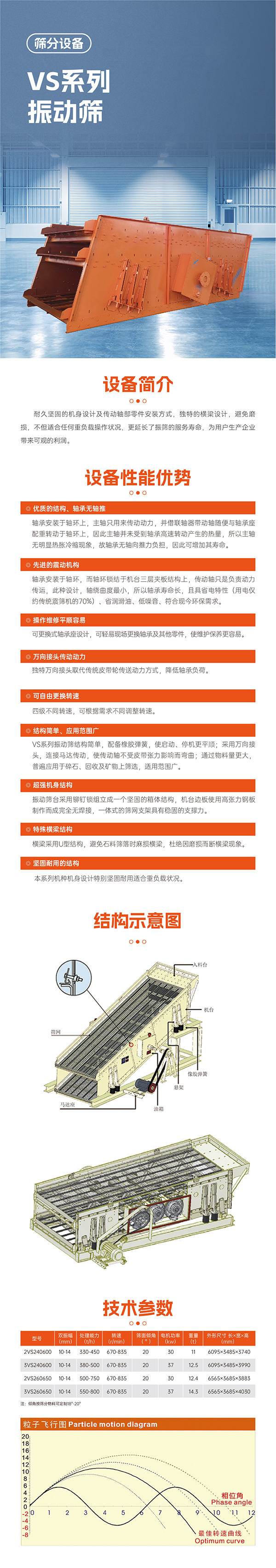 華寶礦機VS振動(dòng)篩設備技術(shù)參數