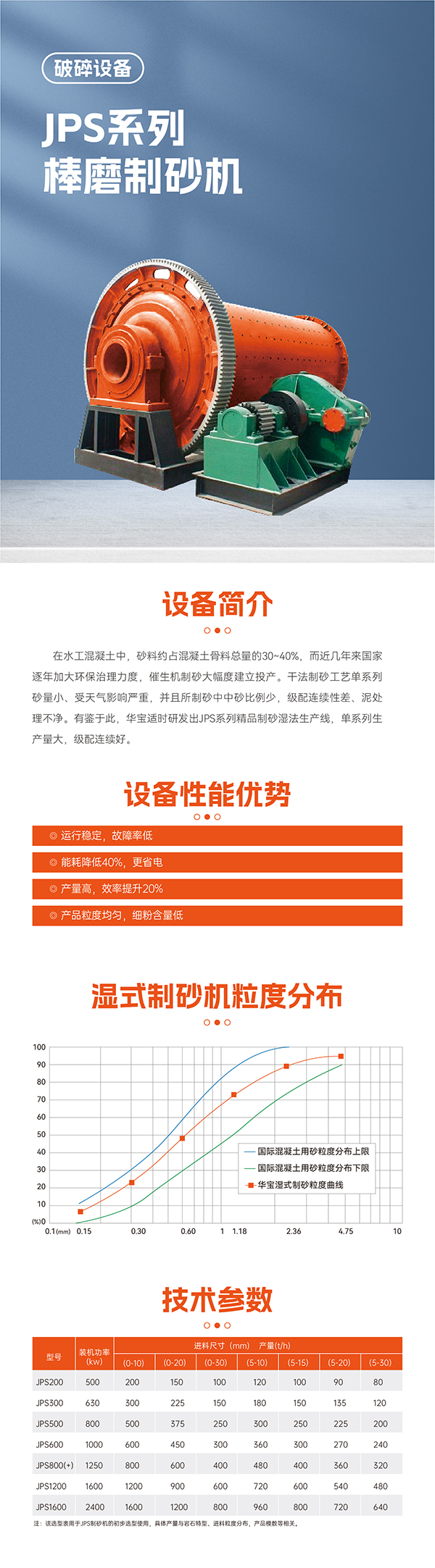華寶礦機JPS系棒磨制砂機設備技術(shù)參數
