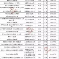 超20000億基建浪潮，砂石行業(yè)又進(jìn)入一輪狂熱期！