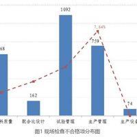 北京通報上半年預拌混凝土企業(yè)專(zhuān)項檢查情況 原材料合格率為95%