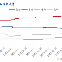 疫情防控疊加運價(jià)上漲，西南砂石行情窄幅震蕩運行