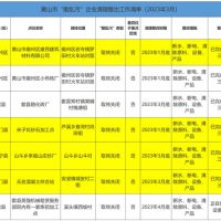 斷水、斷電、清除產(chǎn)品設備！7家“散亂污”建材企業(yè)關(guān)?；蚣磳㈥P(guān)停