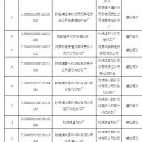 為持續改善生態(tài)環(huán)境質(zhì)量 該地一次性關(guān)閉17個(gè)砂石廠(chǎng)！