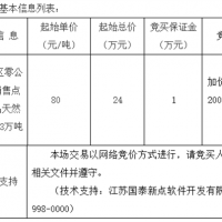 起始價(jià)80元/噸！安徽該地天然砂無(wú)人報名流標！