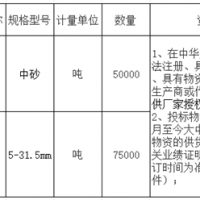 首次招標失??！總投資約27億高鐵項目重新采購河砂、碎石！